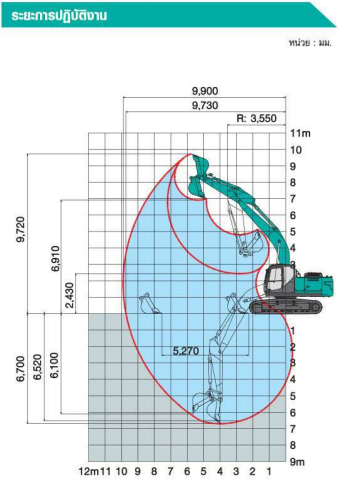 เครื่องจักรให้เช่า Blue buffalo